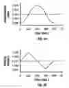 Fig. 03 - Method and apparatus for penetrating tissue