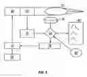 Fig. 05 - Method and apparatus for penetrating tissue