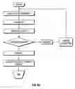 Fig. 08 - Method and apparatus for penetrating tissue