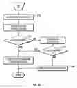 Fig. 10 - Method and apparatus for penetrating tissue