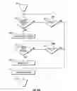 Fig. 13 - Tissue penetration device