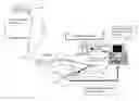Fig. 01 - Apparatus for medical and/or simulation procedures
