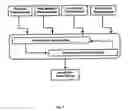 Fig. 11 - Methods and system for warming a fluid