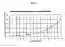 Fig. 08 - Catheter
