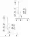 Fig. 06 - Apparatus and methods for stimulating tissue