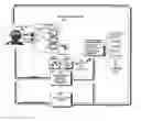 Fig. 01 - Adaptive method and apparatus for forecasting and controlling neurological disturbances under a multi-level control