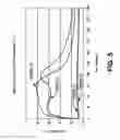 Fig. 05 - Thermal device having a controlled heating profile