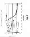 Fig. 06 - Thermal device having a controlled heating profile