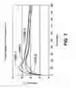 Fig. 07 - Thermal device having a controlled heating profile