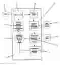 Fig. 01 - Control systems for rotary blood pumps