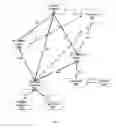 Fig. 05 - Bundling database