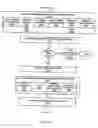 Fig. 30 - System and method for implementing an extended safety instrumented system