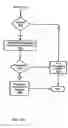 Fig. 31 - System and method for implementing an extended safety instrumented system