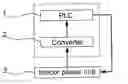 Fig. 01 - Programmable logic controller having power frequency carrier