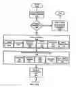 Fig. 26 - System and method for implementing time synchronization monitoring and detection in a safety instrumented system