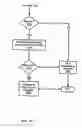 Fig. 28 - System and method for implementing time synchronization monitoring and detection in a safety instrumented system
