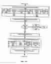 Fig. 30 - System and method for implementing time synchronization monitoring and detection in a safety instrumented system