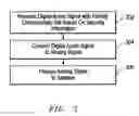 Fig. 04 - Digital security system