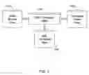 Fig. 03 - Methods and apparatus for electronically representing manufacturing flow