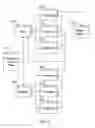 Fig. 04 - Methods and apparatus for electronically representing manufacturing flow