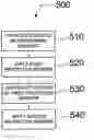 Fig. 01 - Method for adjoining adjacent coatings on a processing element