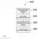 Fig. 07 - Method for adjoining adjacent coatings on a processing element