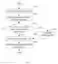 Fig. 04 - System for generating standard operating procedure(SOP) files