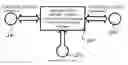 Fig. 01 - Multi-function control and display apparatus and device for automobiles