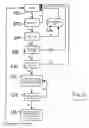 Fig. 07 - Multi-function control and display apparatus and device for automobiles