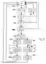 Fig. 08 - Multi-function control and display apparatus and device for automobiles