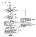 Fig. 11 - Vehicle integrated control system