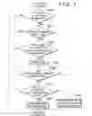 Fig. 08 - Failure determining apparatus and method for hydraulic pressure control circuit