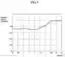 Fig. 06 - Adaptive cruise control system and method for vehicle
