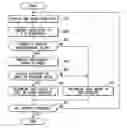 Fig. 01 - Road configuration recognizing system for vehicle