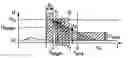Fig. 01 - Method for magneto-inductive determination of the flow rate of a medium