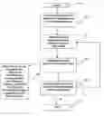 Fig. 01 - Processes and systems for providing analytical device analysis advisory information