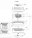 Fig. 02 - Processes and systems for providing analytical device analysis advisory information