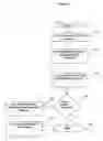 Fig. 04 - Processes and systems for providing analytical device analysis advisory information