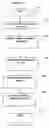 Fig. 05 - Processes and systems for providing analytical device analysis advisory information