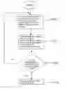 Fig. 01 - Islanding detection and protection method