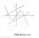 Fig. 04 - Islanding detection and protection method