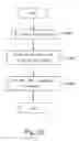 Fig. 16 - Network analyzer, network analyzing method, program, and recording medium