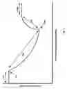Fig. 03 - Method for ascertaining interferants in small liquid samples in an automated clinical analyzer