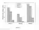 Fig. 08 - Methods for determining dimensional stability of wood products utilizing single and multiple sensor groups