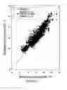 Fig. 10 - Methods for determining dimensional stability of wood products utilizing single and multiple sensor groups