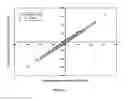 Fig. 11 - Methods for determining dimensional stability of wood products utilizing single and multiple sensor groups