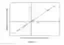 Fig. 12 - Methods for determining dimensional stability of wood products utilizing single and multiple sensor groups