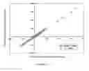 Fig. 13 - Methods for determining dimensional stability of wood products utilizing single and multiple sensor groups