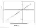 Fig. 14 - Methods for determining dimensional stability of wood products utilizing single and multiple sensor groups