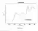Fig. 20 - Methods for determining dimensional stability of wood products utilizing single and multiple sensor groups